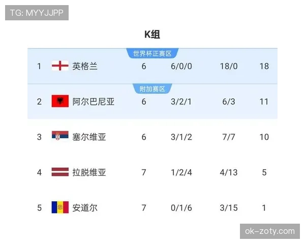 2026世界杯小组第三出线规则怎么计算，有哪些晋级条件