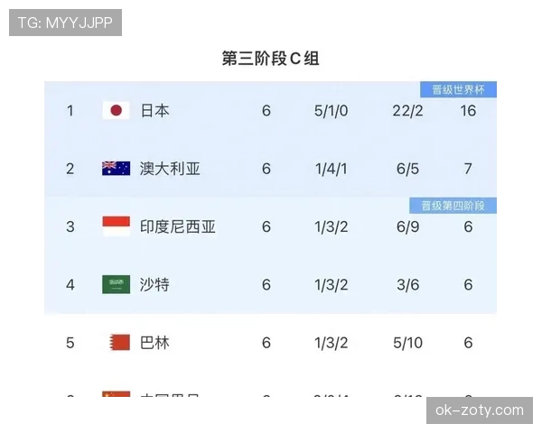 沙特能否再掀冷门？2026世界杯出线前景与阵容预测