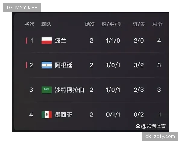 世界杯C组晋级形势每日更新